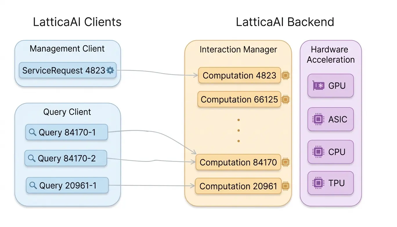 LatticaAI平台架构