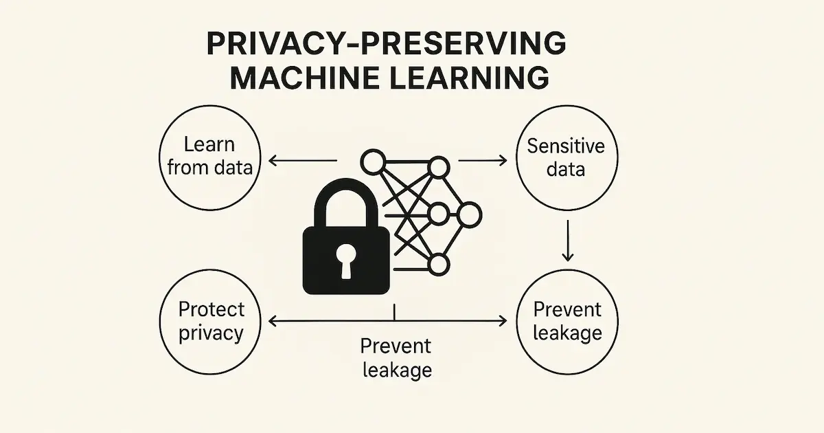全同态加密架构下的隐私保护机器学习流程图