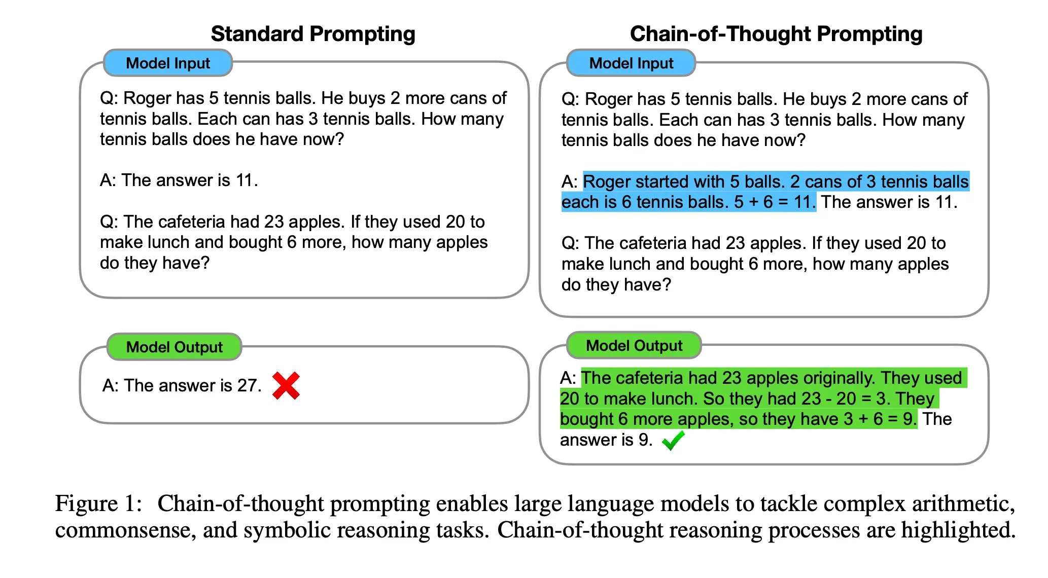Chain-of-thought prompting example