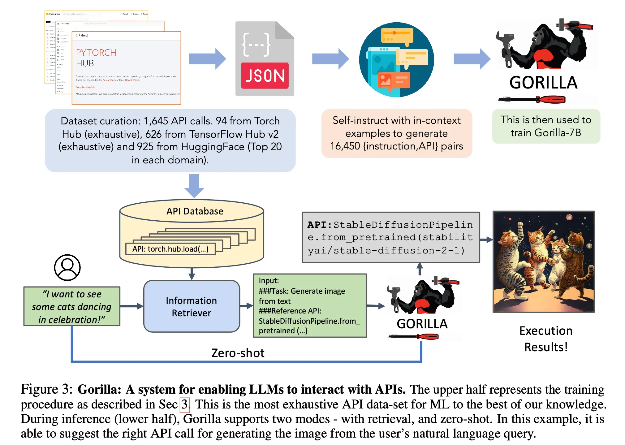 Gorilla structured tool calling