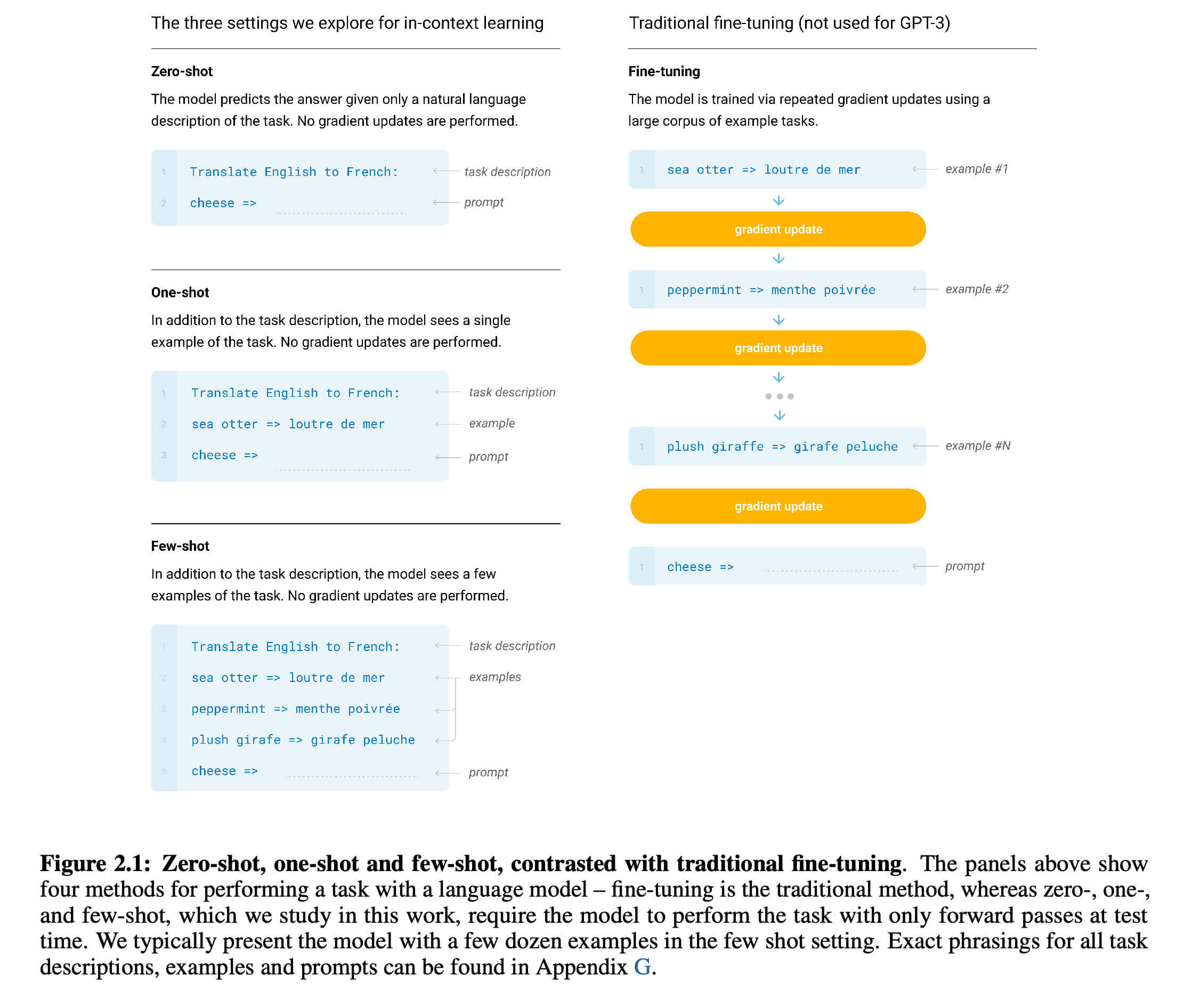 GPT-3少样本学习