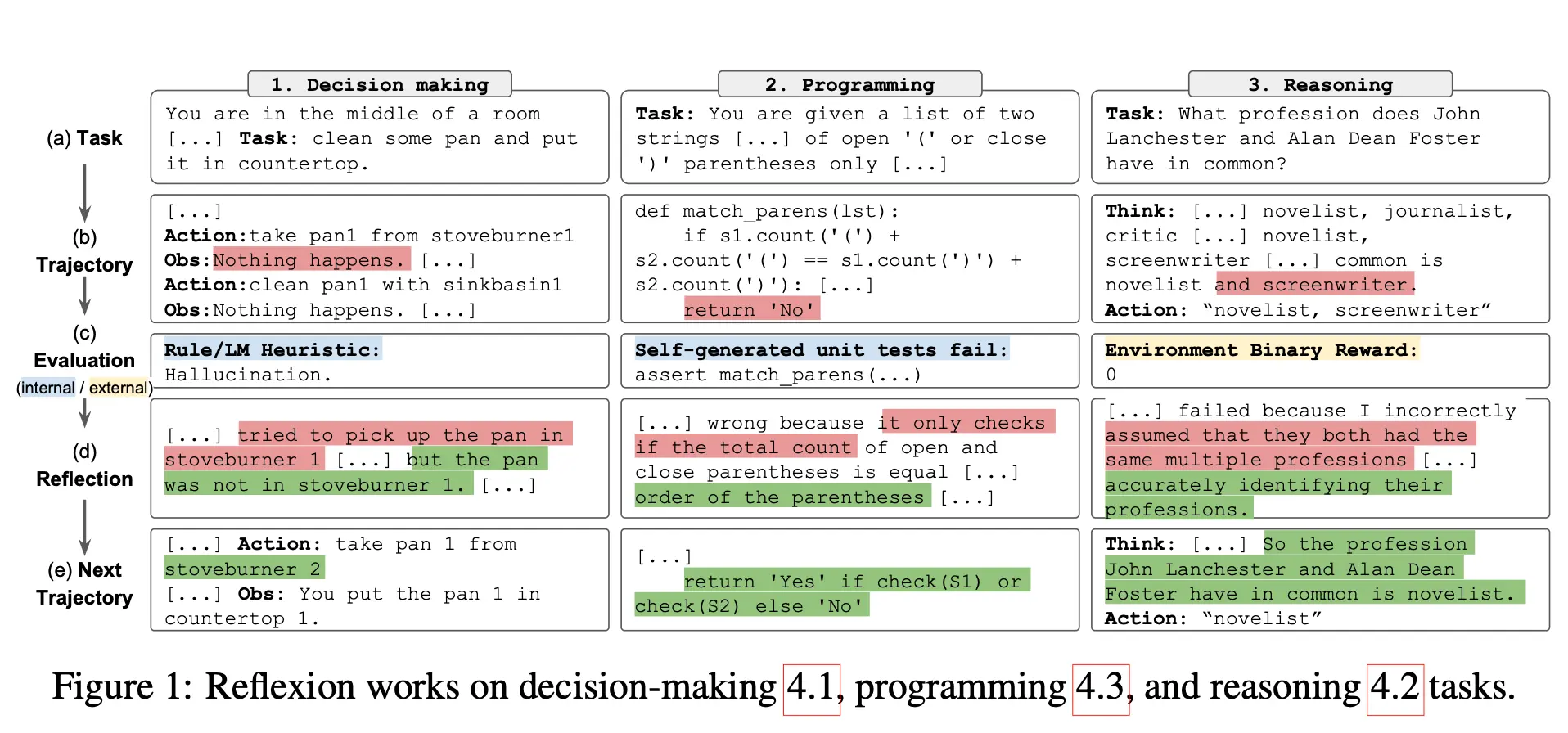Reflexion reflection process