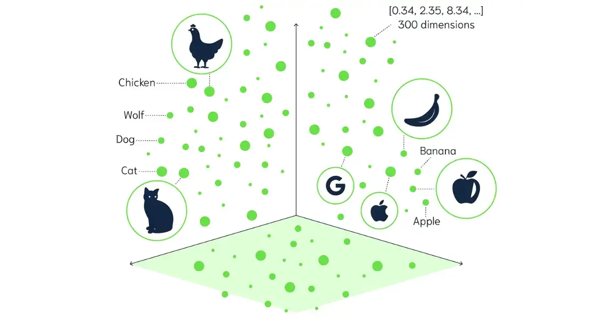 向量相似度检索